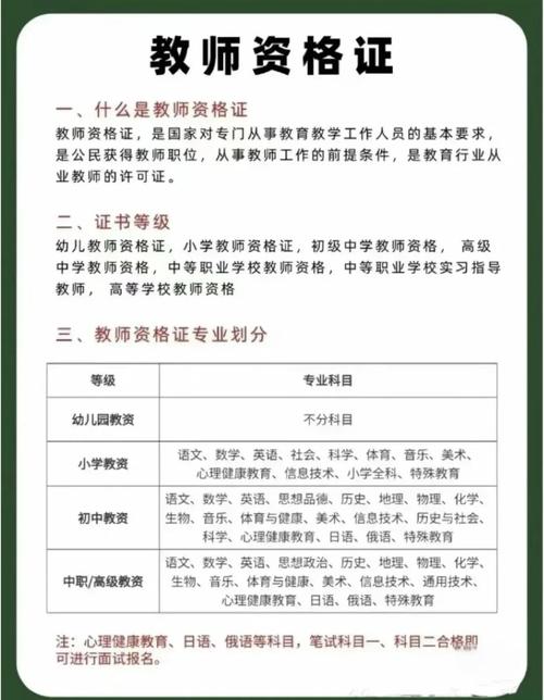 非师范类幼师教师报名条件-图1 非师范类幼师教师报名条件-图1