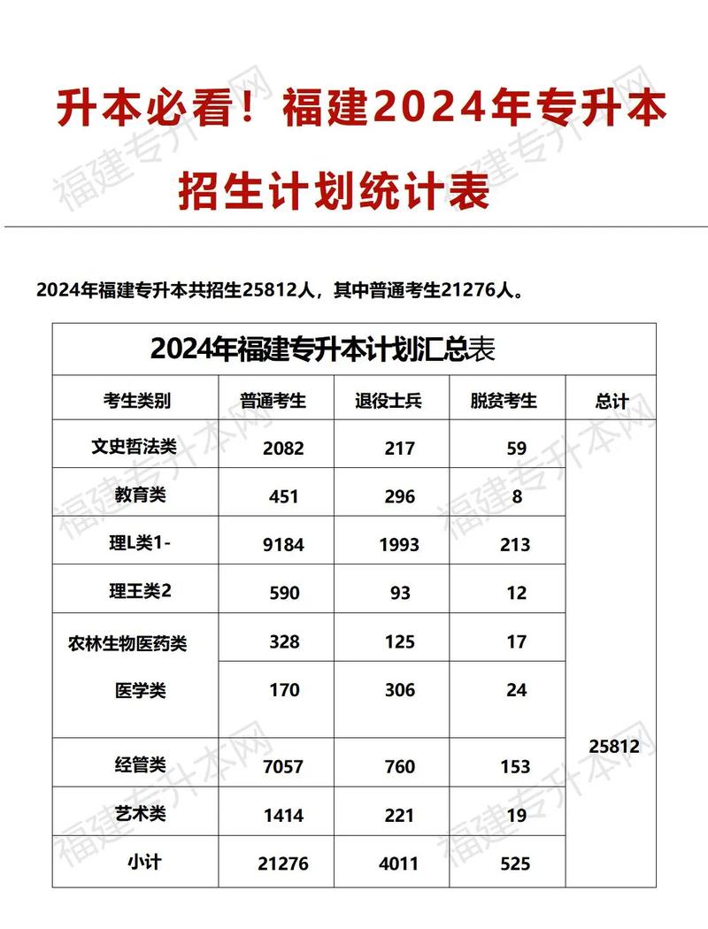 福建大专统招报名条件有哪些?-图1 福建大专统招报名条件有哪些?-图1