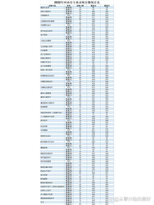 焦作大学录取最高分多少-图2 焦作大学录取最高分多少-图2