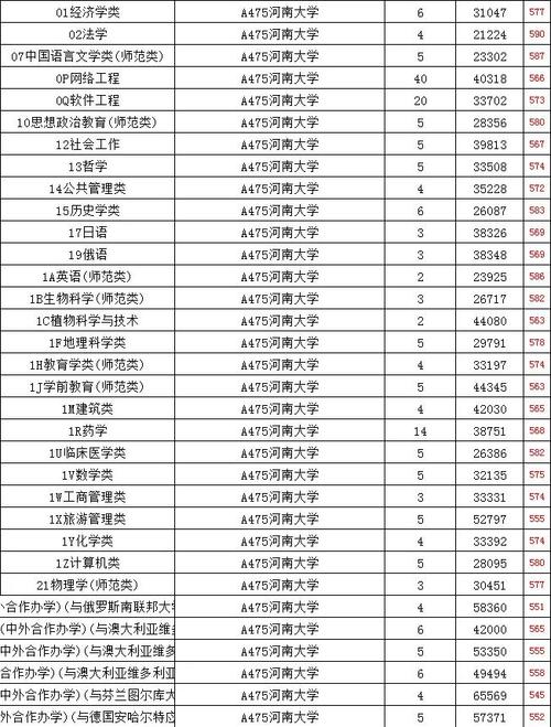 焦作大学录取最高分多少-图3 焦作大学录取最高分多少-图3