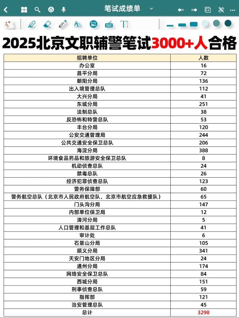 北京辅警录取比例是多少-图1