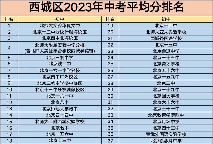 西城小升初录取率是多少-图3 西城小升初录取率是多少-图3