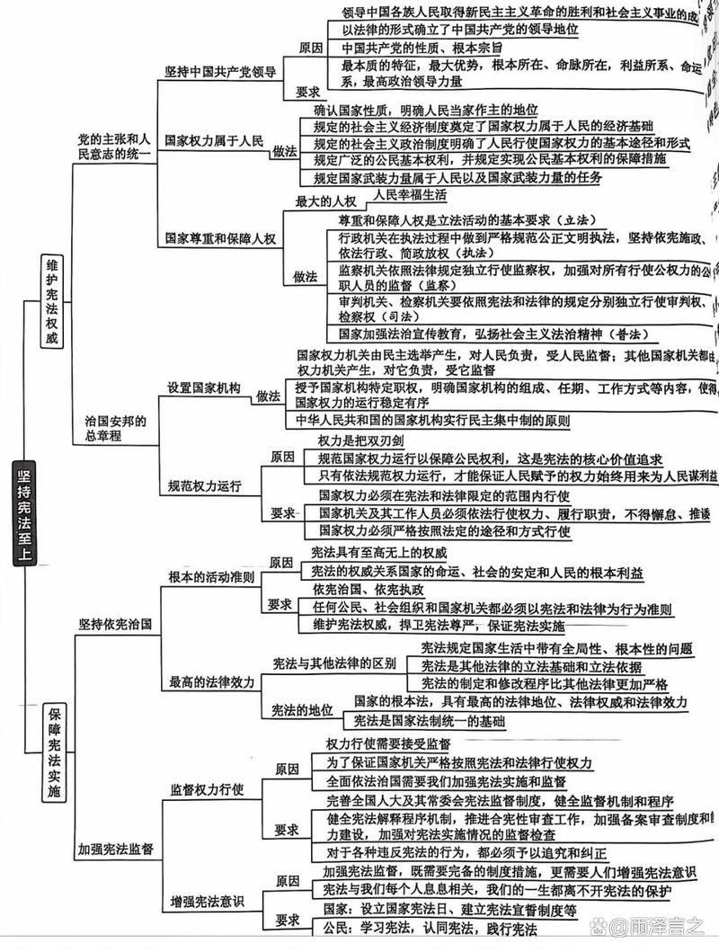 八下政治思维导图该怎么高效学习？-图1