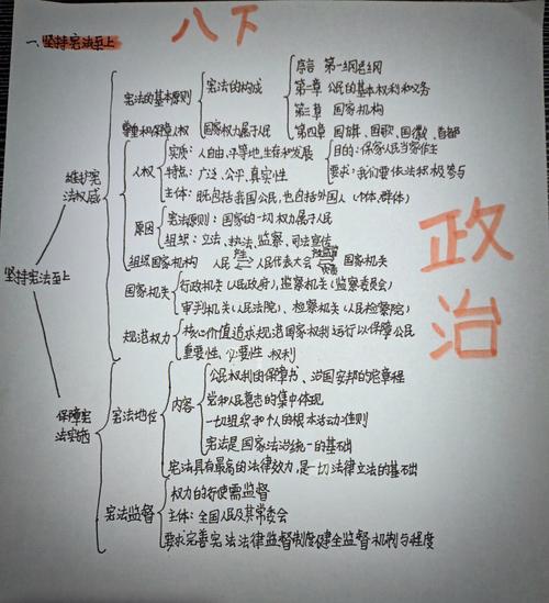 八下政治思维导图该怎么高效学习？-图3