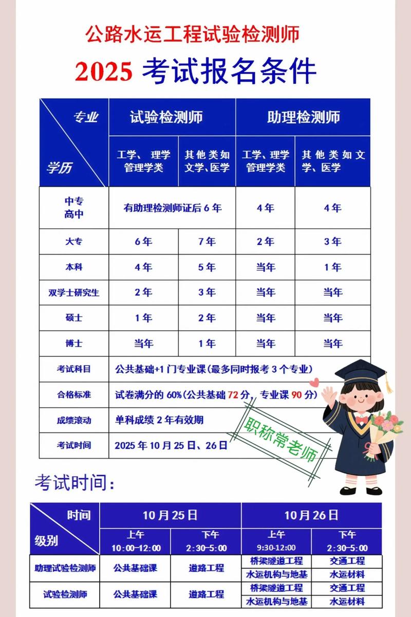 检验证考试报名条件具体有哪些要求?-图1 检验证考试报名条件具体有哪些要求?-图1