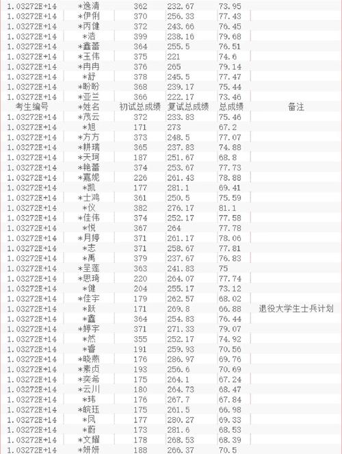 22考研录取人数具体是多少？-图1