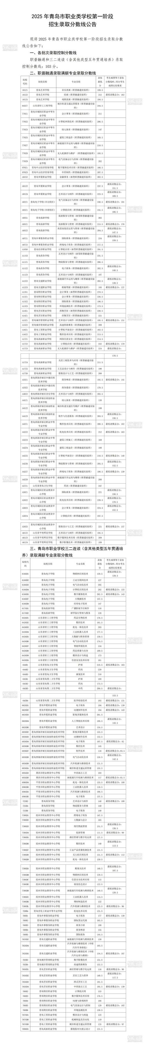 职高多少分数线录取-图1 职高多少分数线录取-图1