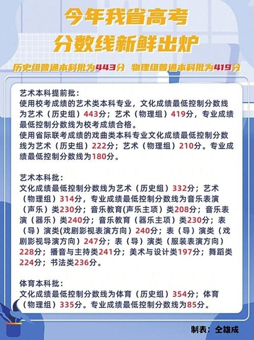 山西今年录取分数是多少-图3 山西今年录取分数是多少-图3