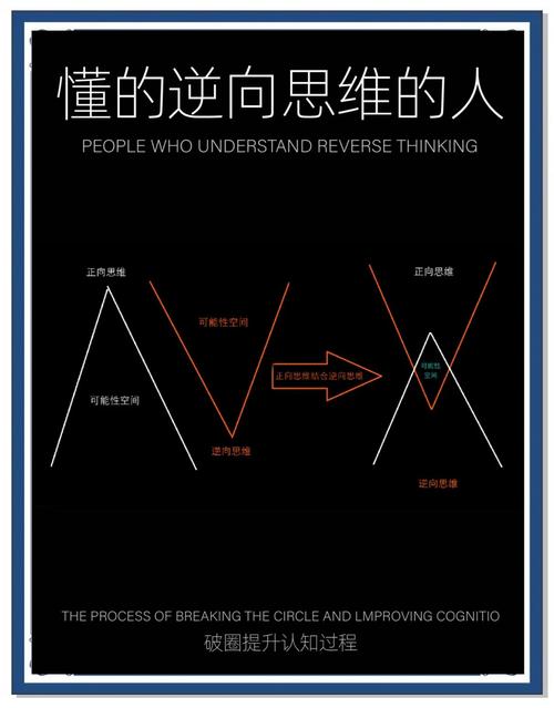 逆反思维策划,如何颠覆常规创奇效?-图1 逆反思维策划,如何颠覆常规创奇效?-图1