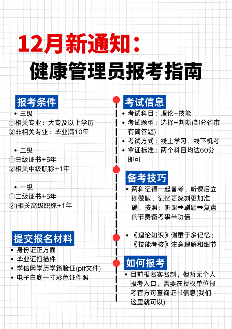 国家健康管理师证报名条件-图3