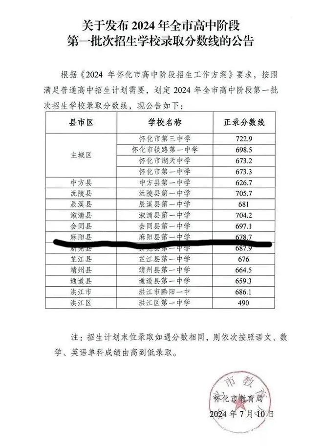和顺一中录取分数线是多少？-图2