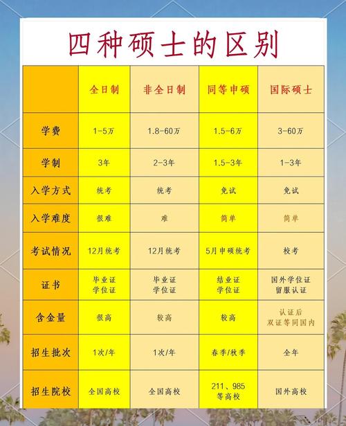 GCT与同等学力申硕,哪个更难通过?-图1 GCT与同等学力申硕,哪个更难通过?-图1