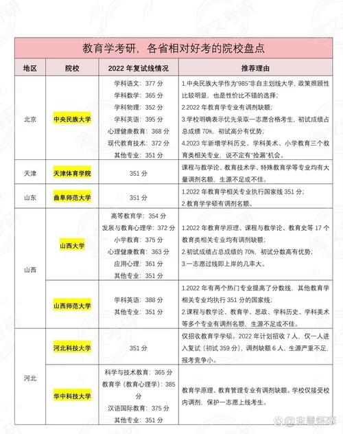 教育类考研哪个专业好考且就业稳?-图2 教育类考研哪个专业好考且就业稳?-图2