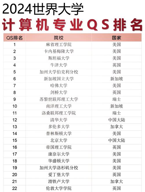 哪些大学开设密码学专业？-图2