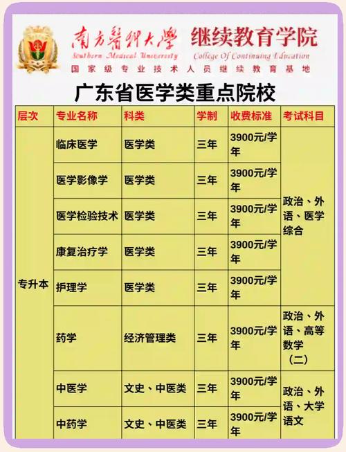 南方医科大哪个专业好?-图1 南方医科大哪个专业好?-图1