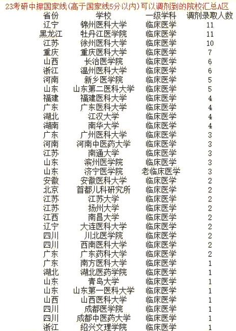 医学考博最容易的学校是哪所？-图2