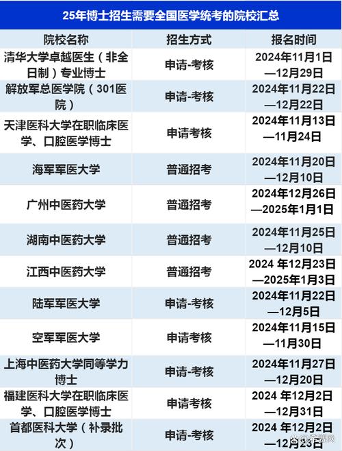 医学考博最容易的学校是哪所？-图3