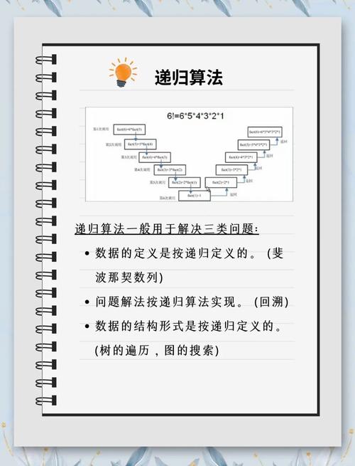 计算思维在生活中有哪些典型例子?-图1 计算思维在生活中有哪些典型例子?-图1