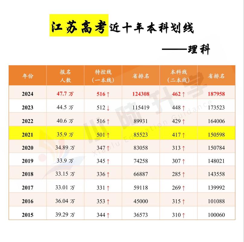 江苏每年录取多少文科生-图1 江苏每年录取多少文科生-图1
