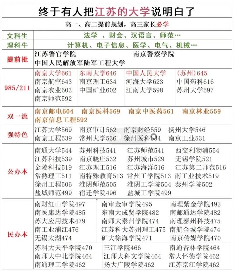 江苏每年录取多少文科生-图3 江苏每年录取多少文科生-图3