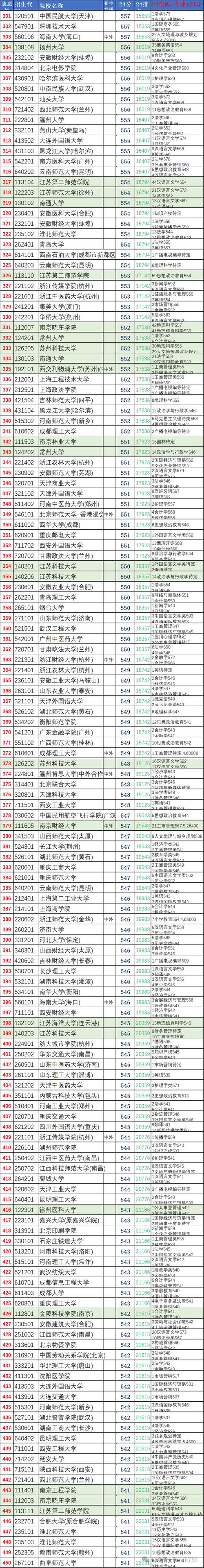 江苏每年录取多少文科生-图2 江苏每年录取多少文科生-图2