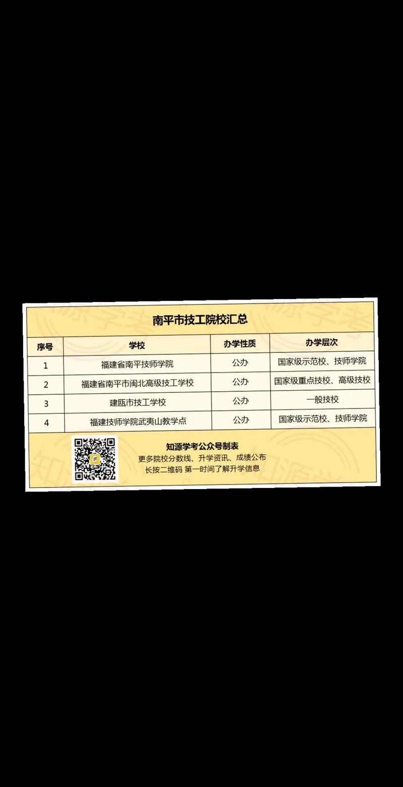 南平私立中专录取线多少-图3