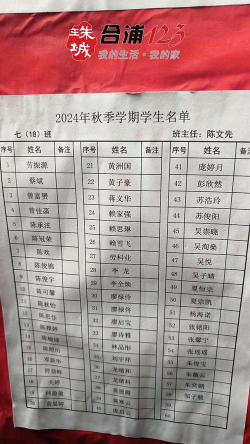 看看谁将被录取多少名？-图3