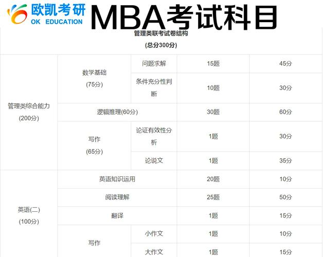 清华MBA与浙大学硕,哪个更值得选?-图3 清华MBA与浙大学硕,哪个更值得选?-图3