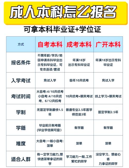 专升本报名条件有哪些?-图2 专升本报名条件有哪些?-图2