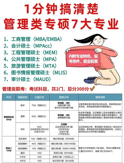 管理类联考哪个比较实用-图3 管理类联考哪个比较实用-图3
