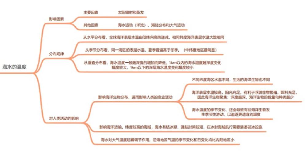 水的地理思维导图核心逻辑是什么?-图2 水的地理思维导图核心逻辑是什么?-图2
