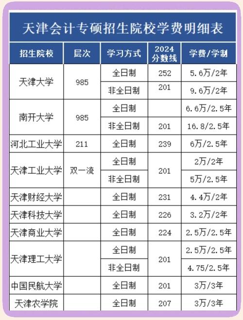 天津会计专硕哪个好考?-图1 天津会计专硕哪个好考?-图1