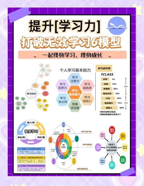 如何运用整体性学习思维提升学习效率?-图1 如何运用整体性学习思维提升学习效率?-图1