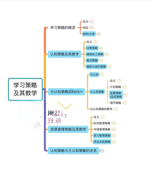 如何运用整体性学习思维提升学习效率?-图2 如何运用整体性学习思维提升学习效率?-图2