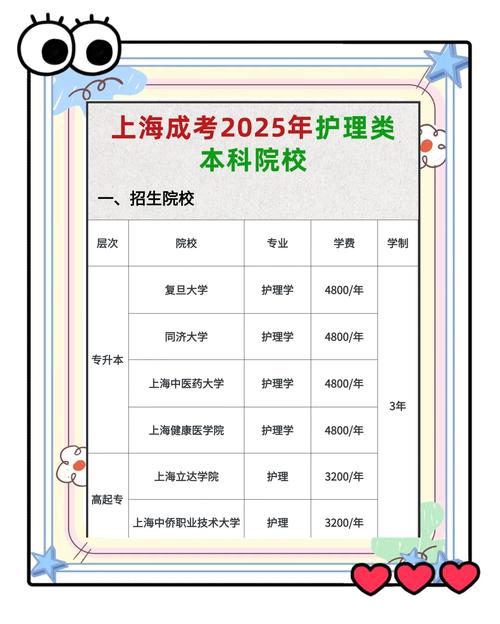 上海开放大学护理学报名条件专业-图1 上海开放大学护理学报名条件专业-图1