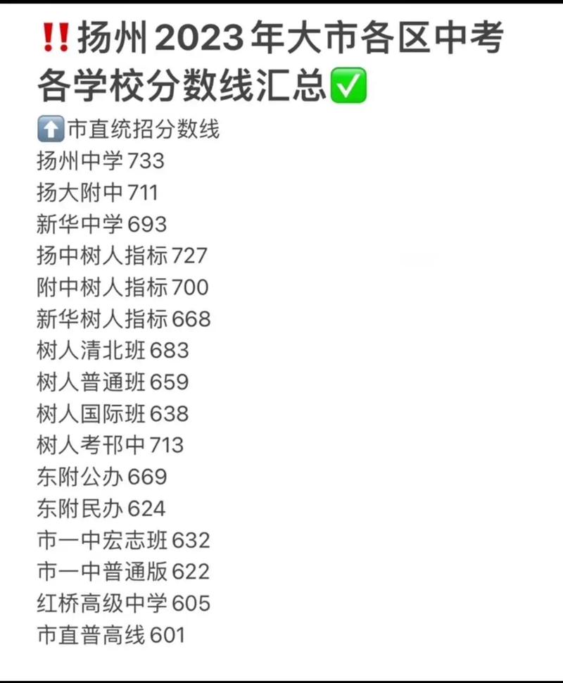 扬州附中录取分数线是多少？-图1