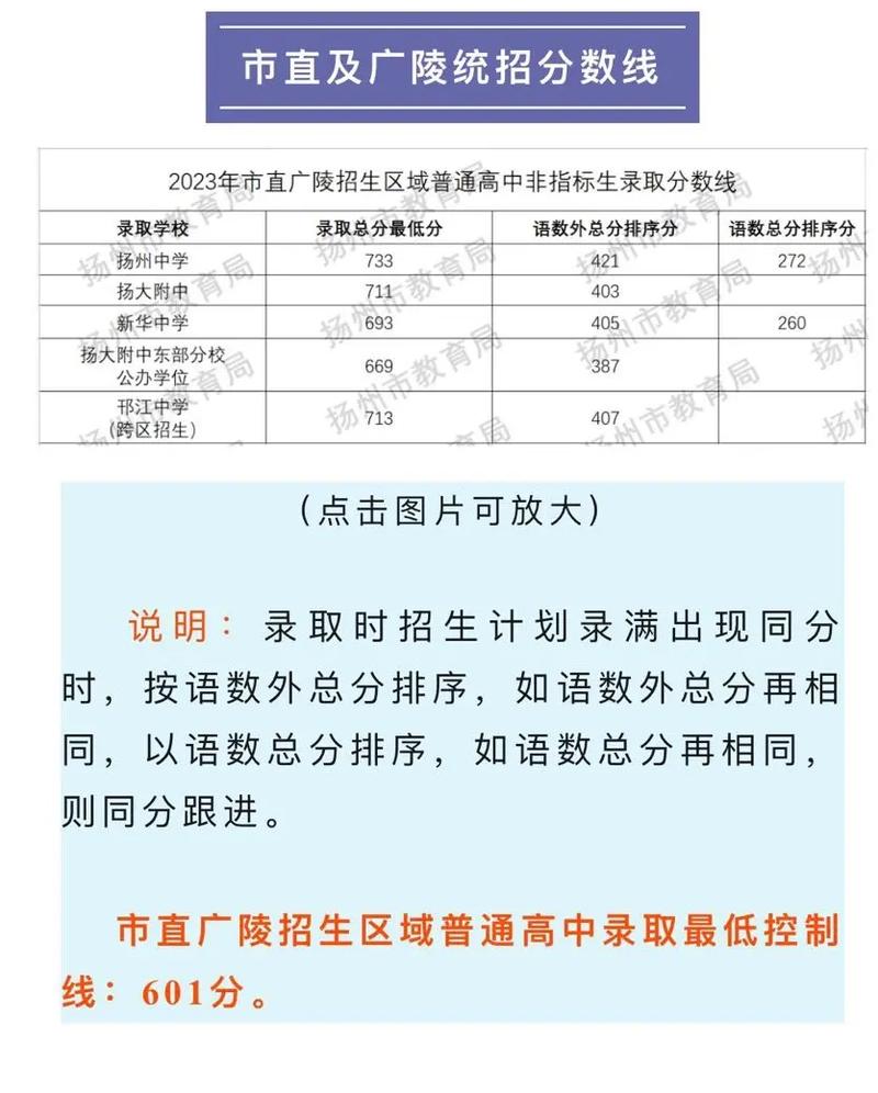 扬州附中录取分数线是多少？-图2