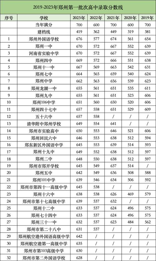 扬州附中录取分数线是多少？-图3