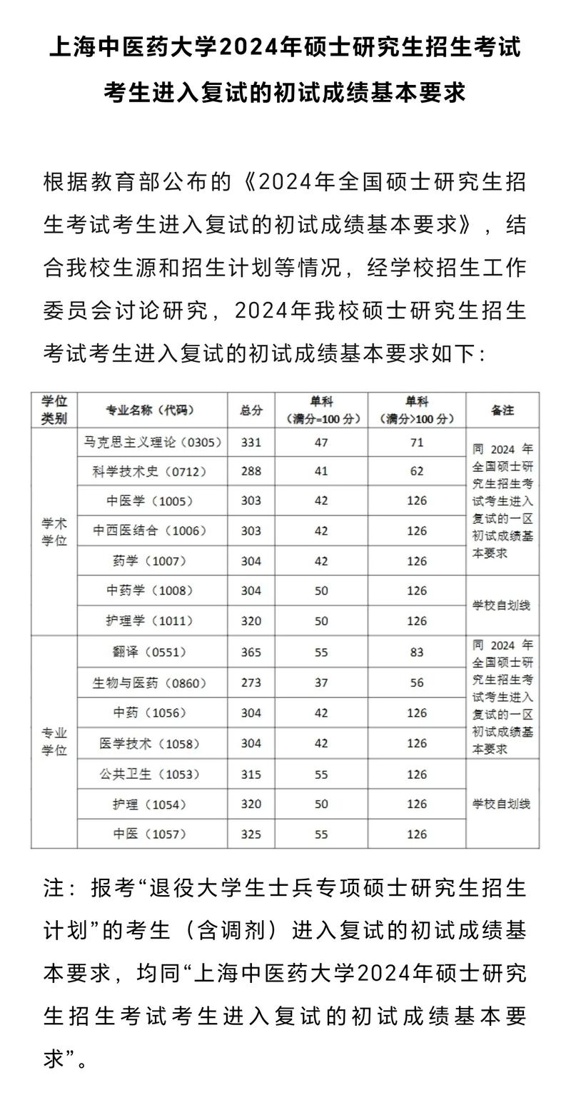 中医研究生录取比重多少-图2
