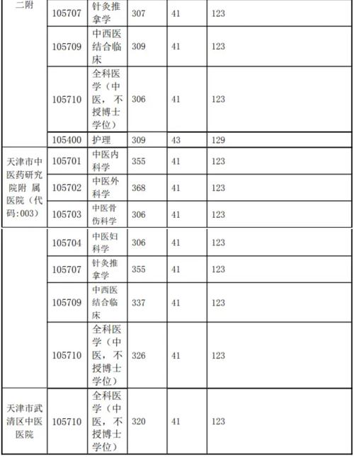 中医研究生录取比重多少-图3