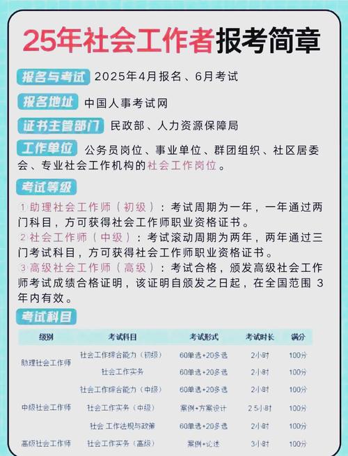 云南社工考试报名条件有哪些？-图3