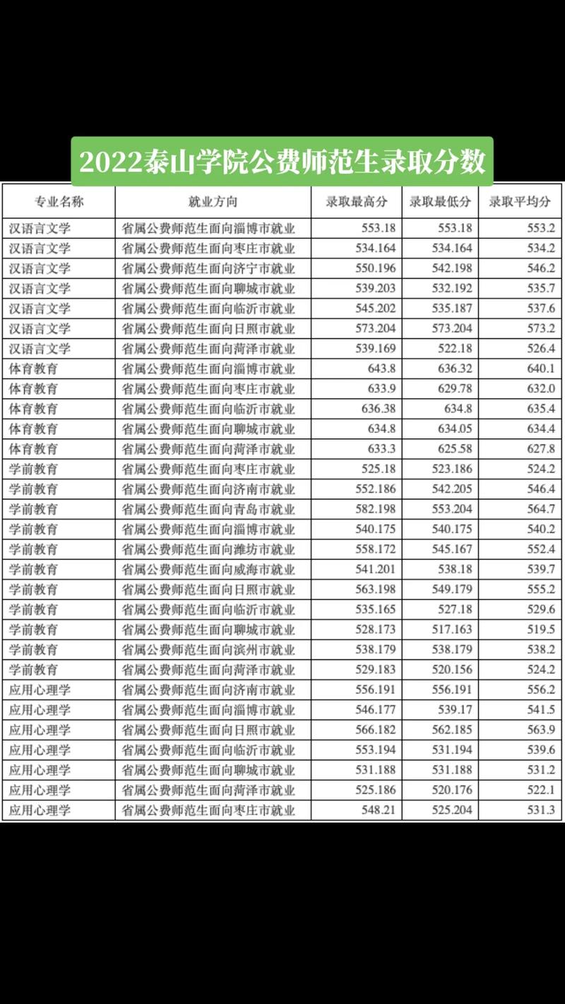 泰山大学多少分录取-图3