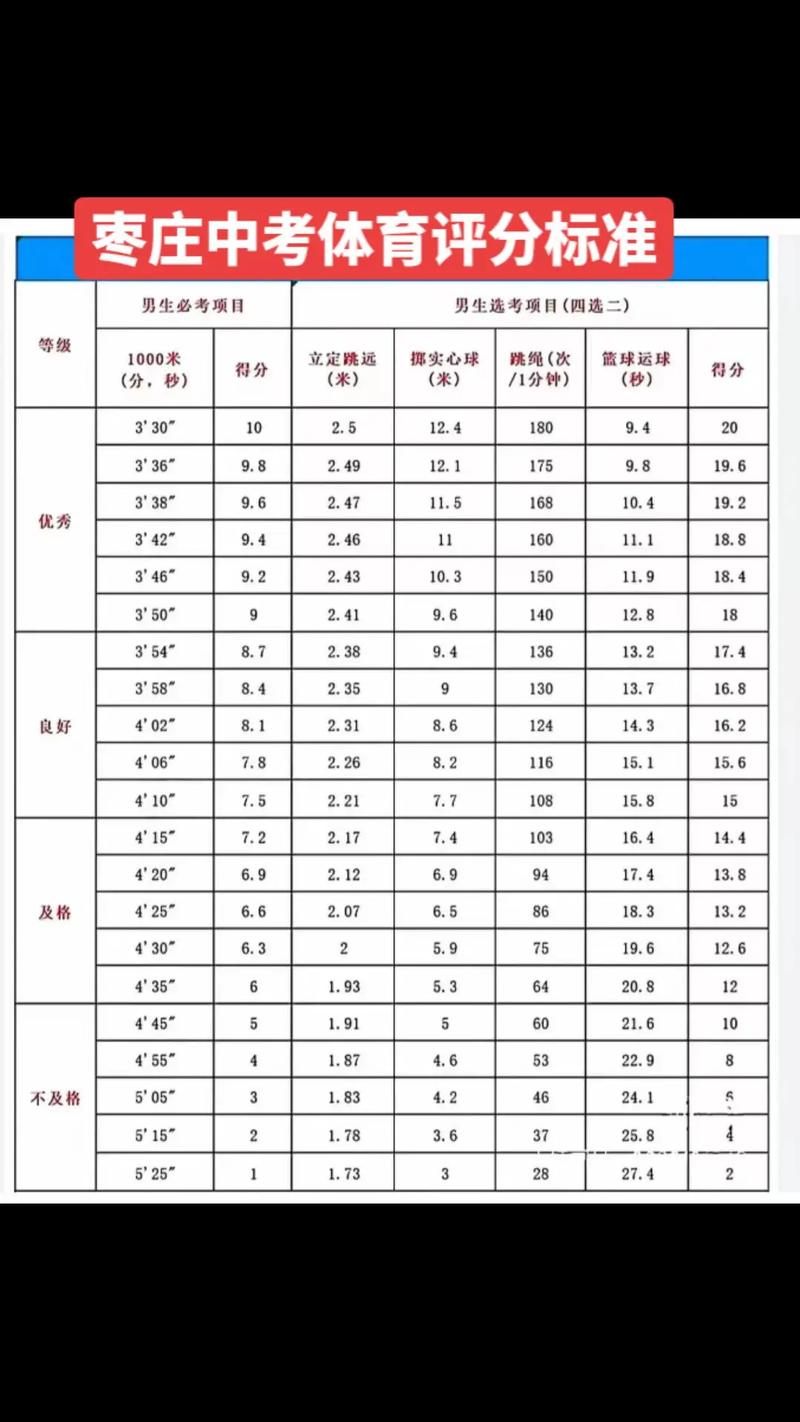 中考体育生降分多少?-图2 中考体育生降分多少?-图2