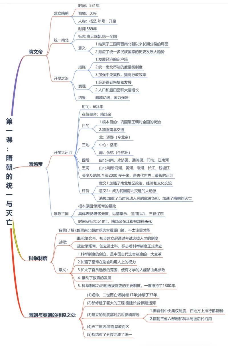 初一历史思维导图大全，如何高效构建知识体系？-图1