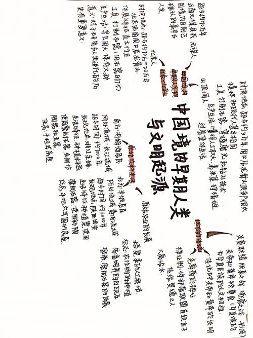 初一历史思维导图大全，如何高效构建知识体系？-图3