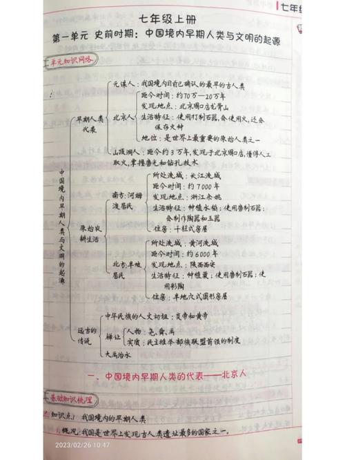 初一历史思维导图大全，如何高效构建知识体系？-图2