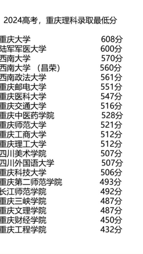 重庆理科预估录取线多少-图2
