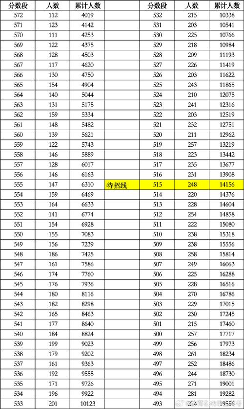 重庆理科预估录取线多少-图3