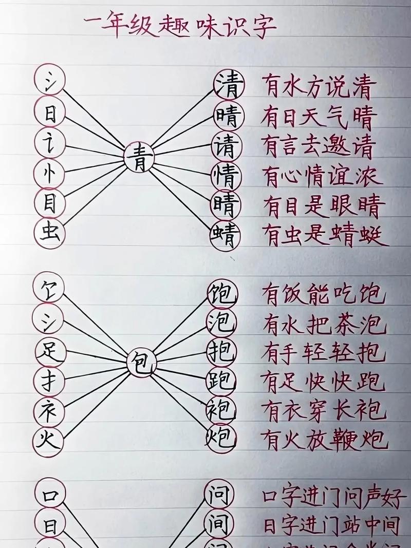 速记思维导图加盟如何赚钱？-图2