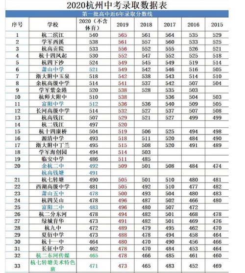 庵埠高中录取分数线是多少？-图3